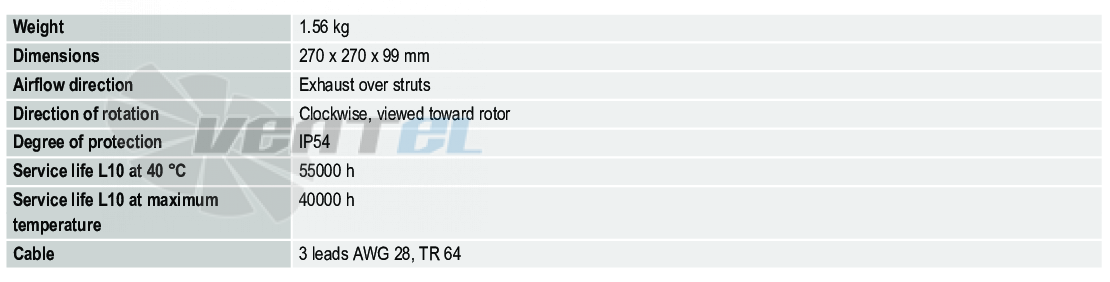 Ebmpapst RG220-43-14-2TDMO - описание, технические характеристики, графики