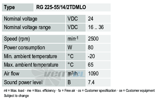 Ebmpapst RG225-55-14-2TDMLO - описание, технические характеристики, графики