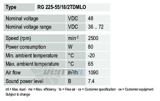 Ebmpapst RG225-55-18-2TDMLO - описание, технические характеристики, графики