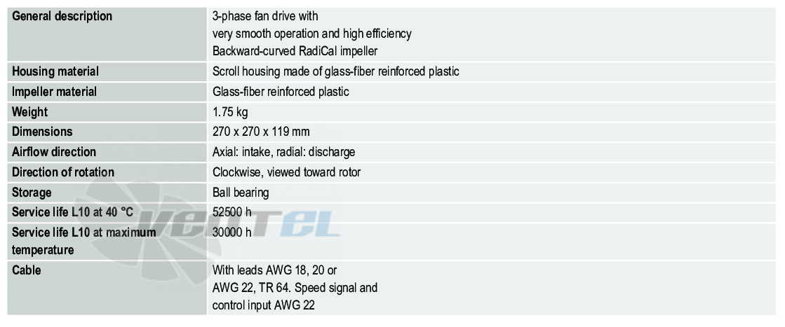 Ebmpapst RG225-55-18-2TDMLO - описание, технические характеристики, графики