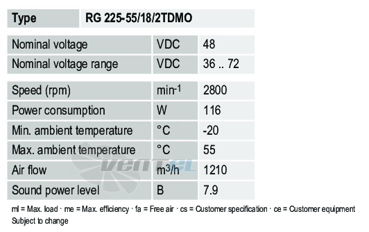 Ebmpapst RG225-55-18-2TDMO - описание, технические характеристики, графики