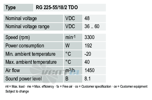 Ebmpapst RG225-55-18-2TDO - описание, технические характеристики, графики