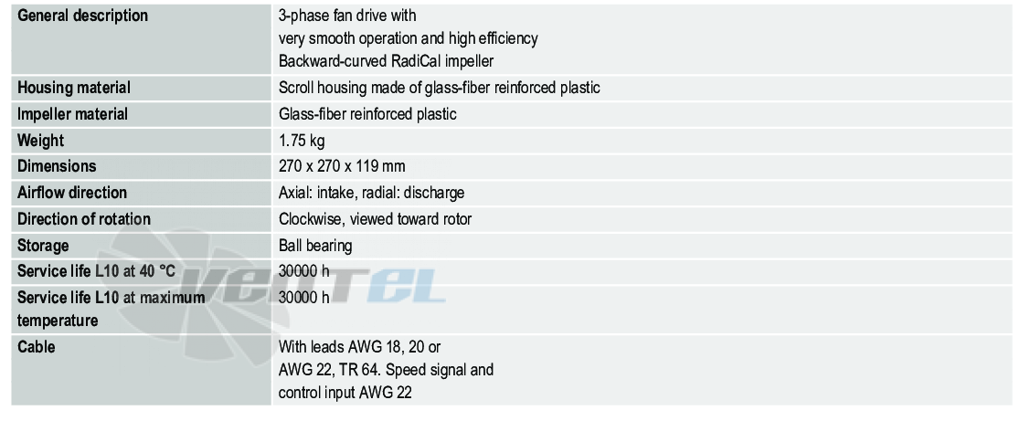 Ebmpapst RG225-55-18-2TDO - описание, технические характеристики, графики