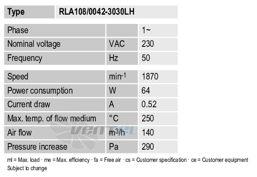 Ebmpapst RLA108-0042-3030LH - описание, технические характеристики, графики