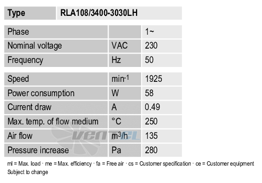 Ebmpapst RLA108-3400-3030LH - описание, технические характеристики, графики