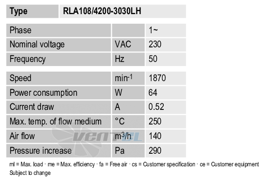 Ebmpapst RLA108-42003-030LH - описание, технические характеристики, графики