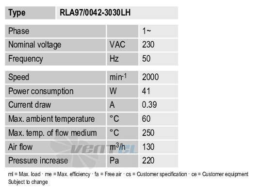 Ebmpapst RLA97-0042-3030LH - описание, технические характеристики, графики