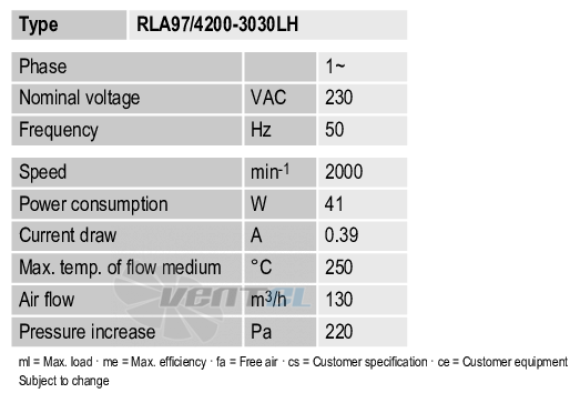 Ebmpapst RLA97-4200-3030LH - описание, технические характеристики, графики