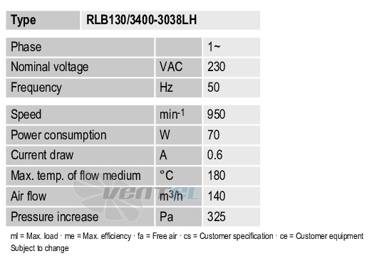 Ebmpapst RLB130-3400-3038LH - описание, технические характеристики, графики