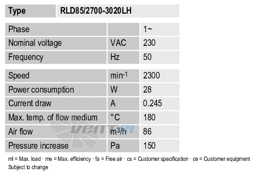 Ebmpapst RLD85-2700-3020LH - описание, технические характеристики, графики