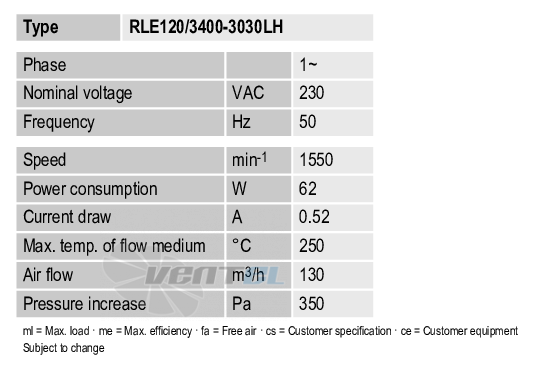 Ebmpapst RLE120-3400-3030LH - описание, технические характеристики, графики