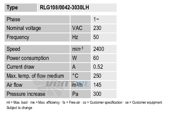 Ebmpapst RLG108-0042-3030LH - описание, технические характеристики, графики