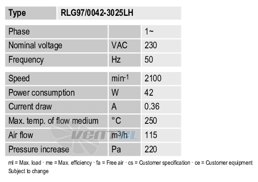 Ebmpapst RLG97-0042-3025LH - описание, технические характеристики, графики