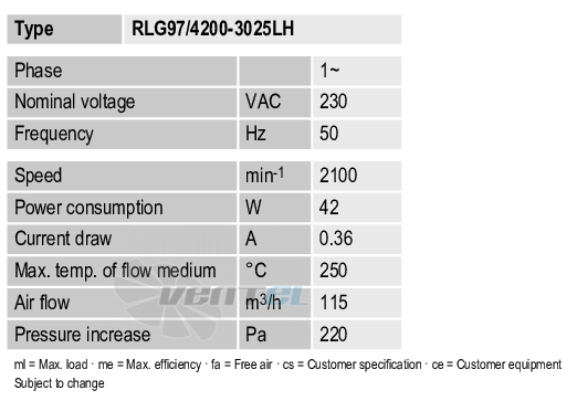 Ebmpapst RLG97-4200-3025LH - описание, технические характеристики, графики