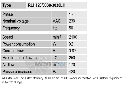 Ebmpapst RLH120-0038-3038LH - описание, технические характеристики, графики