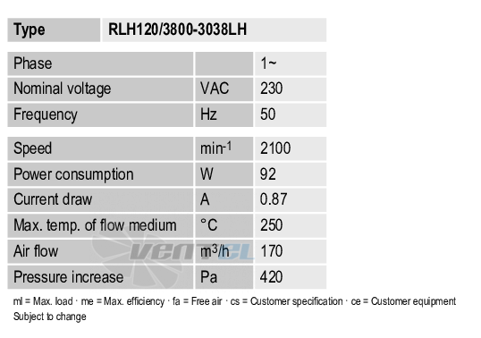 Ebmpapst RLH120-3800-3038LH - описание, технические характеристики, графики