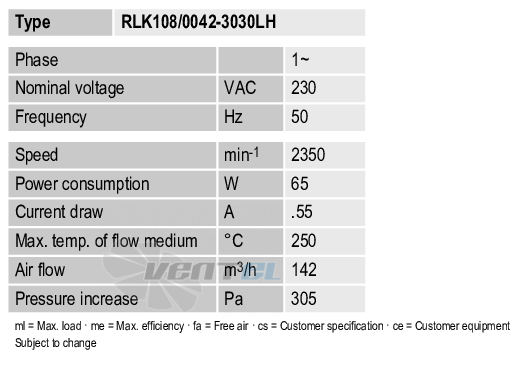 Ebmpapst RLK108-0042-3030LH - описание, технические характеристики, графики