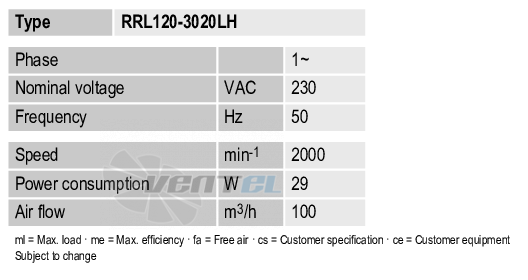 Ebmpapst RRL120-3020LH - описание, технические характеристики, графики