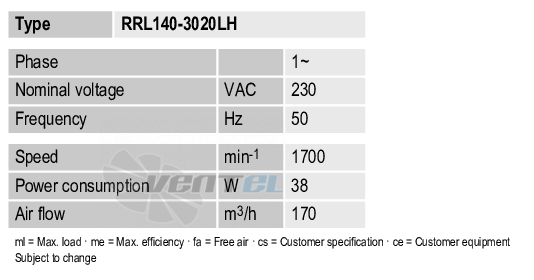 Ebmpapst RRL140-3020LH - описание, технические характеристики, графики