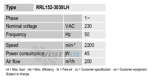 Ebmpapst RRL152-3030LH - описание, технические характеристики, графики