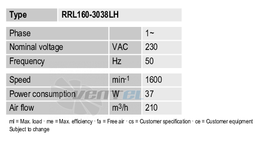 Ebmpapst RRL160-3038LH - описание, технические характеристики, графики