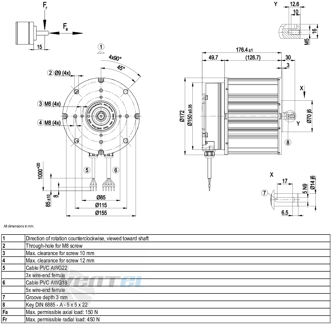 Ebmpapst M3G084-DF18-81 - описание, технические характеристики, графики