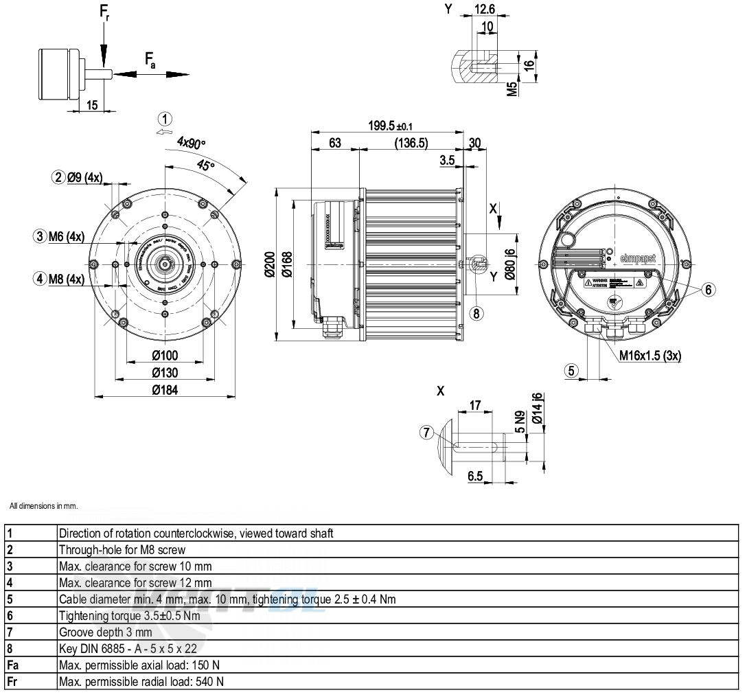 Ebmpapst M3G084-FA33-82 - описание, технические характеристики, графики