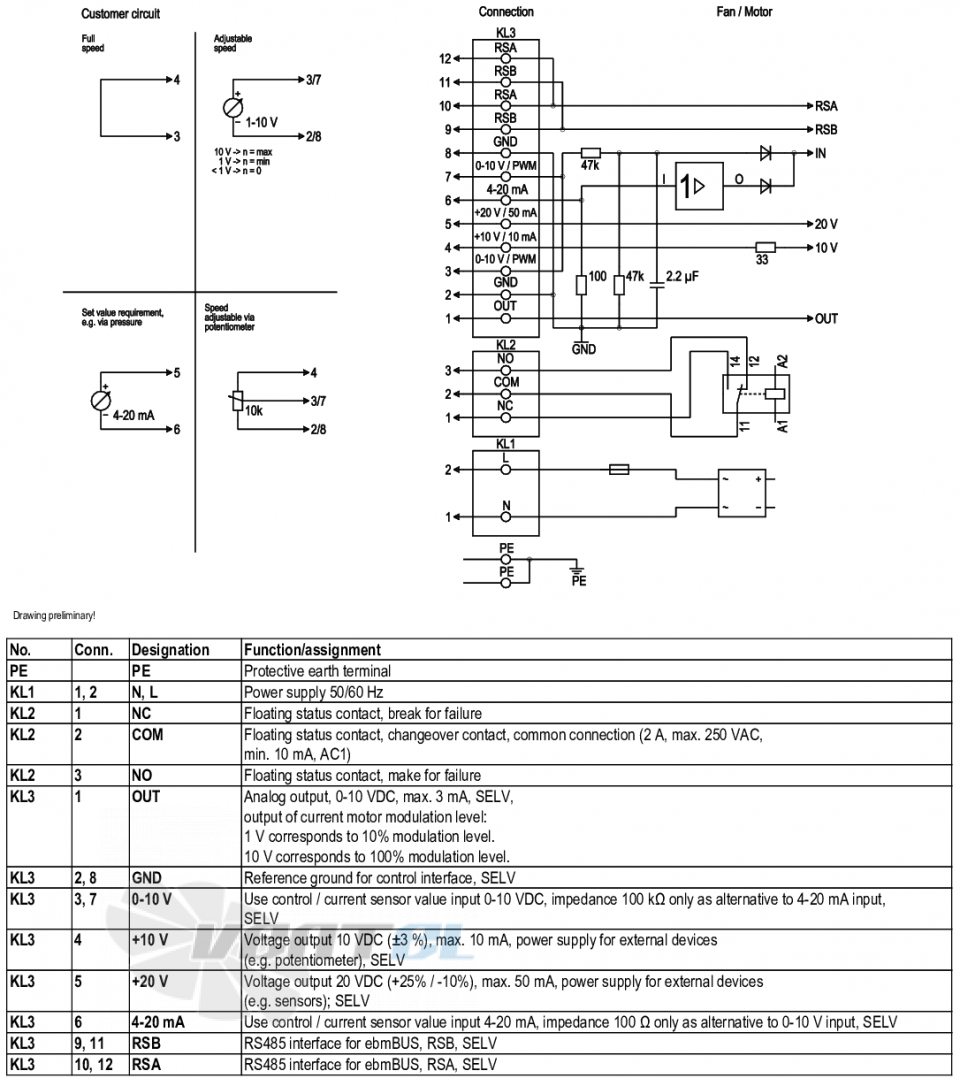 Ebmpapst M3G084-FA33-82 - описание, технические характеристики, графики