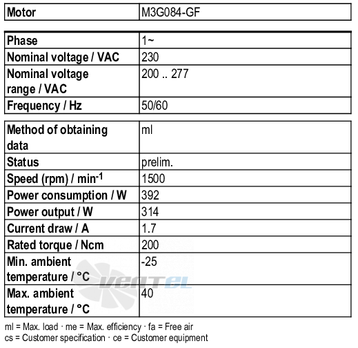 Ebmpapst M3G084-GF08-81 - описание, технические характеристики, графики