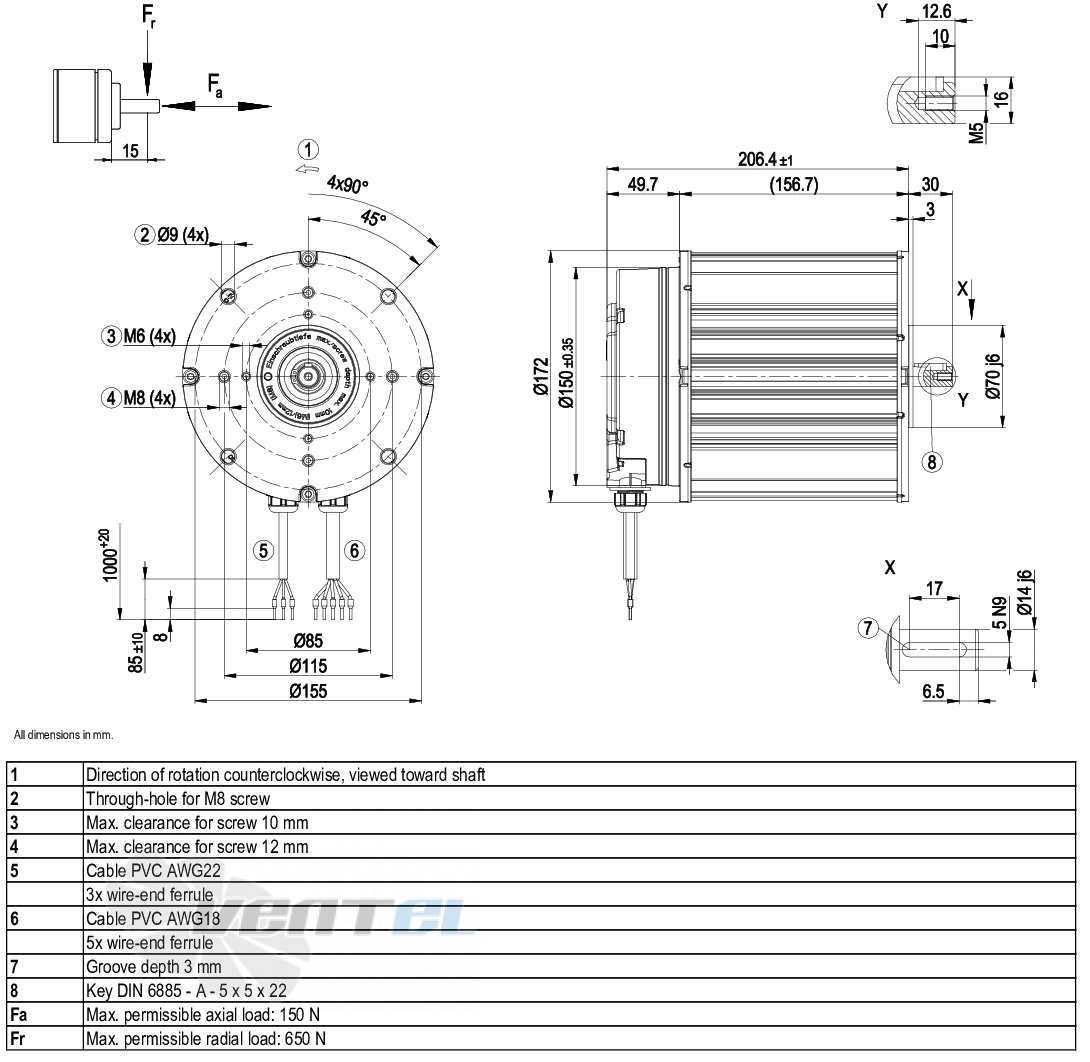 Ebmpapst M3G084-GF08-81 - описание, технические характеристики, графики