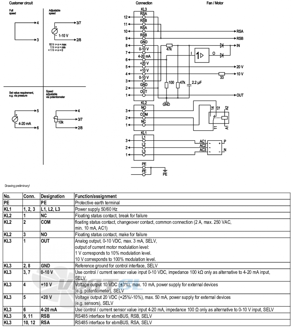 Ebmpapst M3G112-GA32-51 - описание, технические характеристики, графики