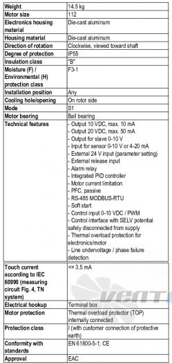 Ebmpapst M3G112-GA43-52 - описание, технические характеристики, графики