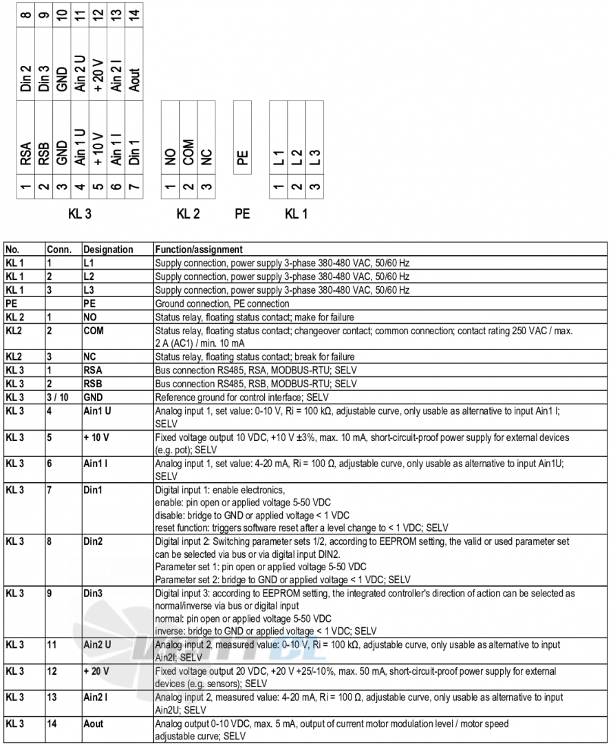 Ebmpapst M3G112-GA43-52 - описание, технические характеристики, графики