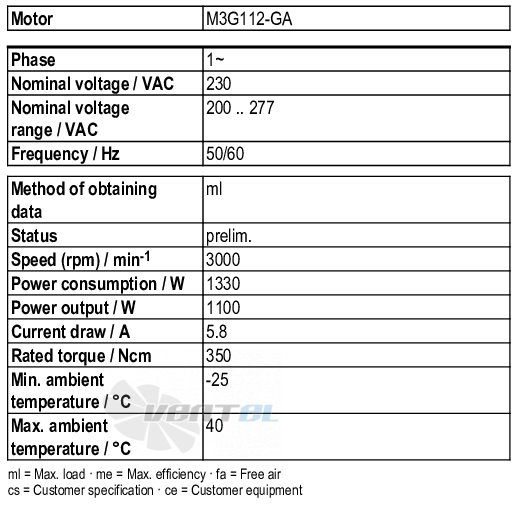 Ebmpapst M3G112-GA53-72 - описание, технические характеристики, графики