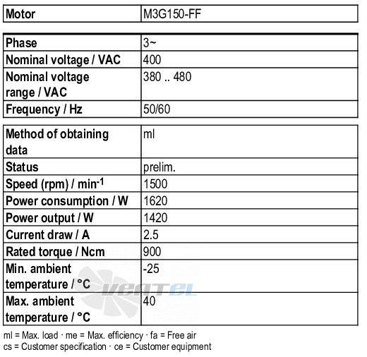 Ebmpapst M3G150-FF21-51 - описание, технические характеристики, графики