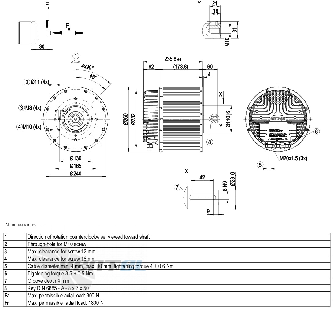 Ebmpapst M3G150-FF21-51 - описание, технические характеристики, графики