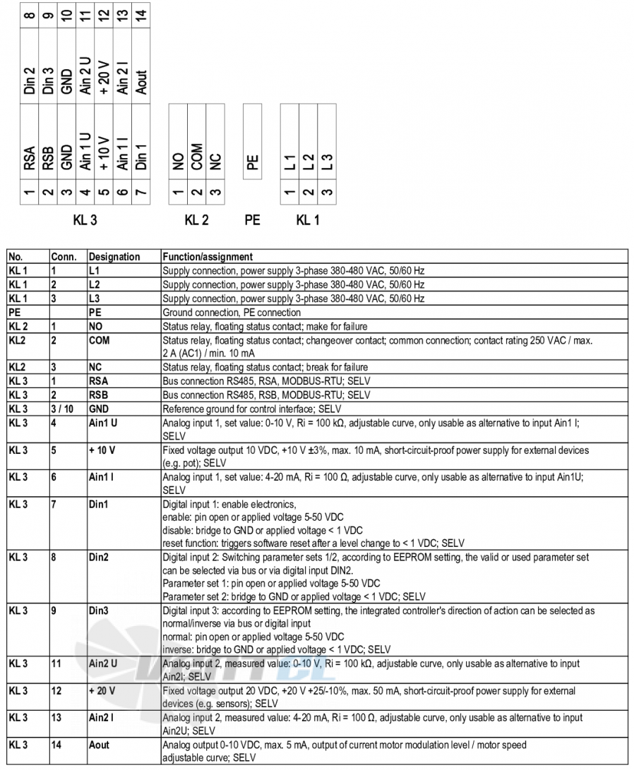 Ebmpapst M3G150-FF21-51 - описание, технические характеристики, графики