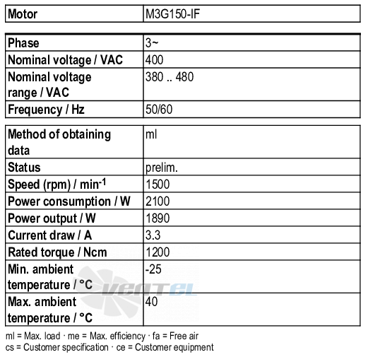 Ebmpapst M3G150-IF21-52 - описание, технические характеристики, графики