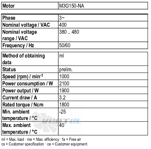 Ebmpapst M3G150-NA02-52 - описание, технические характеристики, графики