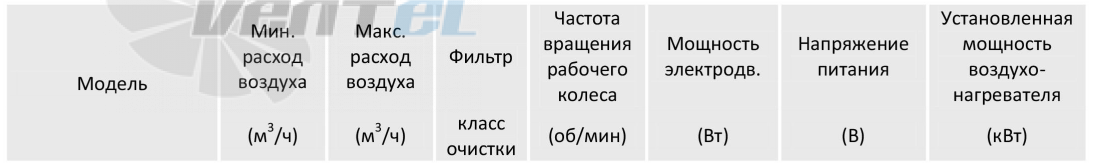 ABF УПКП-125 КОМПАКТ-М - описание, технические характеристики, графики