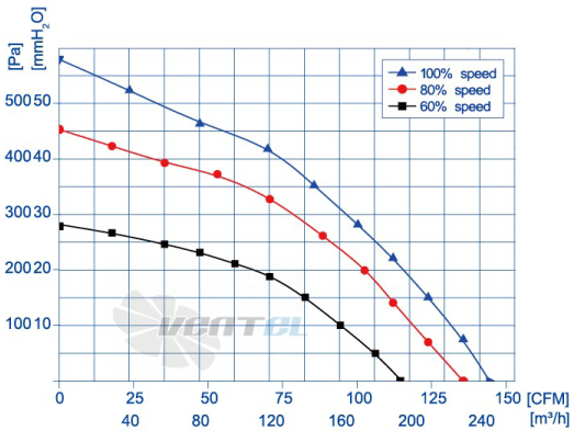 Weiguang DC072-14B3G01-FG133-46S1-01 - описание, технические характеристики, графики