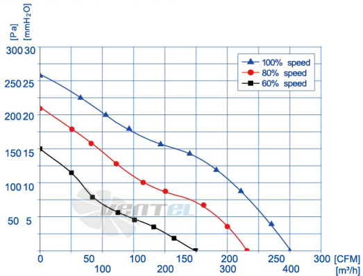 Weiguang DC072-14B3G01-FR140-60P1-01 - описание, технические характеристики, графики