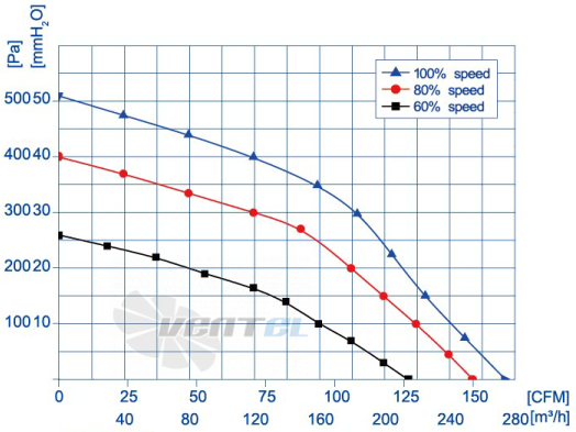 Weiguang DC072-14C3G01-FG120-62S1-01 - описание, технические характеристики, графики