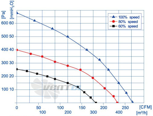 Weiguang DC092-16B3G01-FR140-60P1-01 - описание, технические характеристики, графики