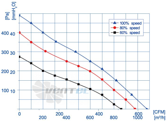 Weiguang DC092-16B3G01-FR277-50P1-01 - описание, технические характеристики, графики