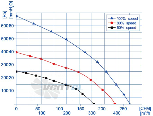 Weiguang DC092-25B3G01-FG140-60S1-01 - описание, технические характеристики, графики