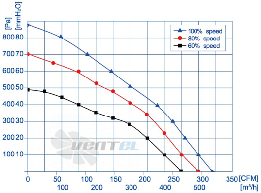 Weiguang DC092-25B3G01-FG160-62S1-01 - описание, технические характеристики, графики