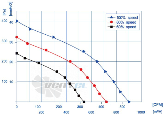 Weiguang DC092-25H3G01-FD133-190S1-01 - описание, технические характеристики, графики