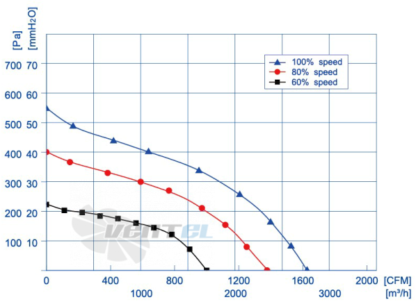 Weiguang DC102-50C3G01-B310-100A1-01 - описание, технические характеристики, графики