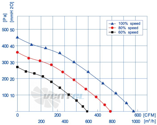 Weiguang EC072-25E3G01-B225-49P1-01 - описание, технические характеристики, графики